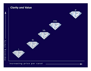 diamond clarity karat world