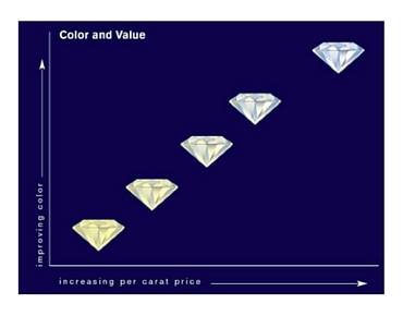 diamond color karat world